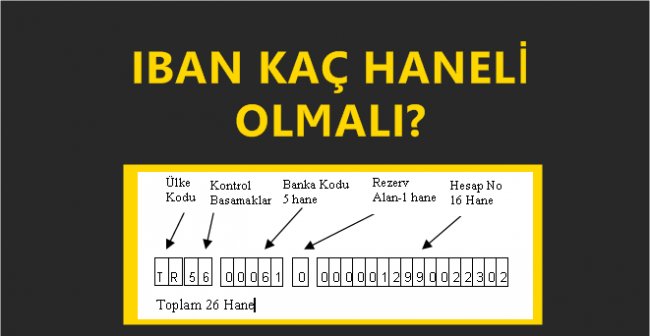 IBAN Numarası Kaç Hanelidir?