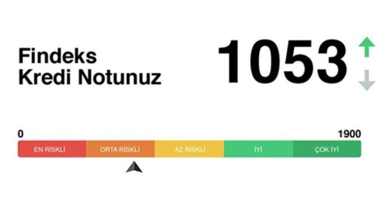 Kredi Notunu Yükseltmek İçin En Etkili Yöntemler