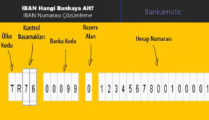 IBAN ÇÖZÜMLEME