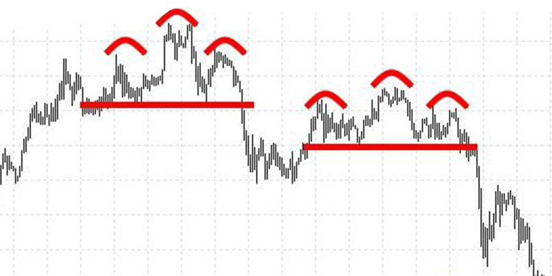 omuz baş omuz formasyonu